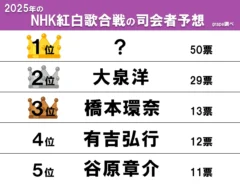 紅白司会者予想