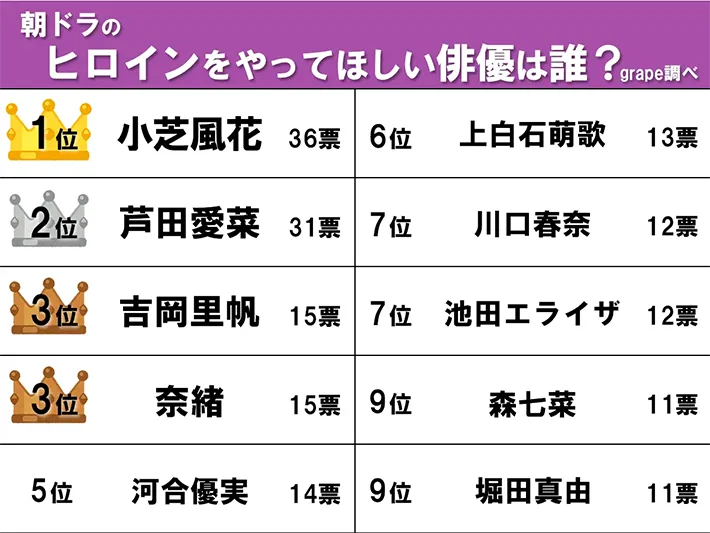 ランキングの画像