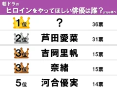 ランキングの画像