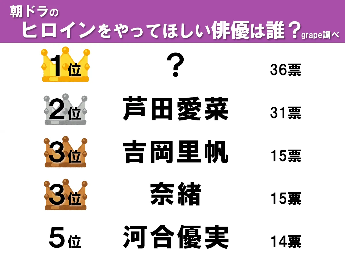 ランキングの画像