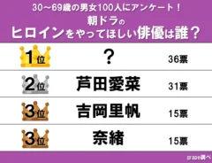 ランキングの画像