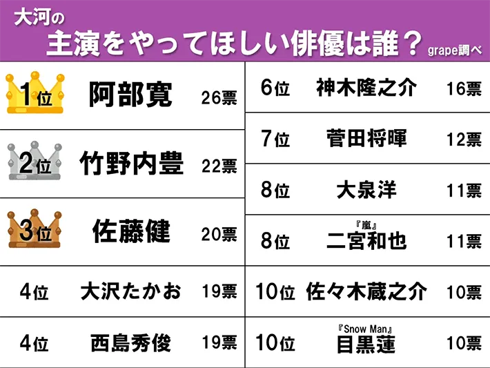 ランキングの画像