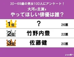 ランキングの画像