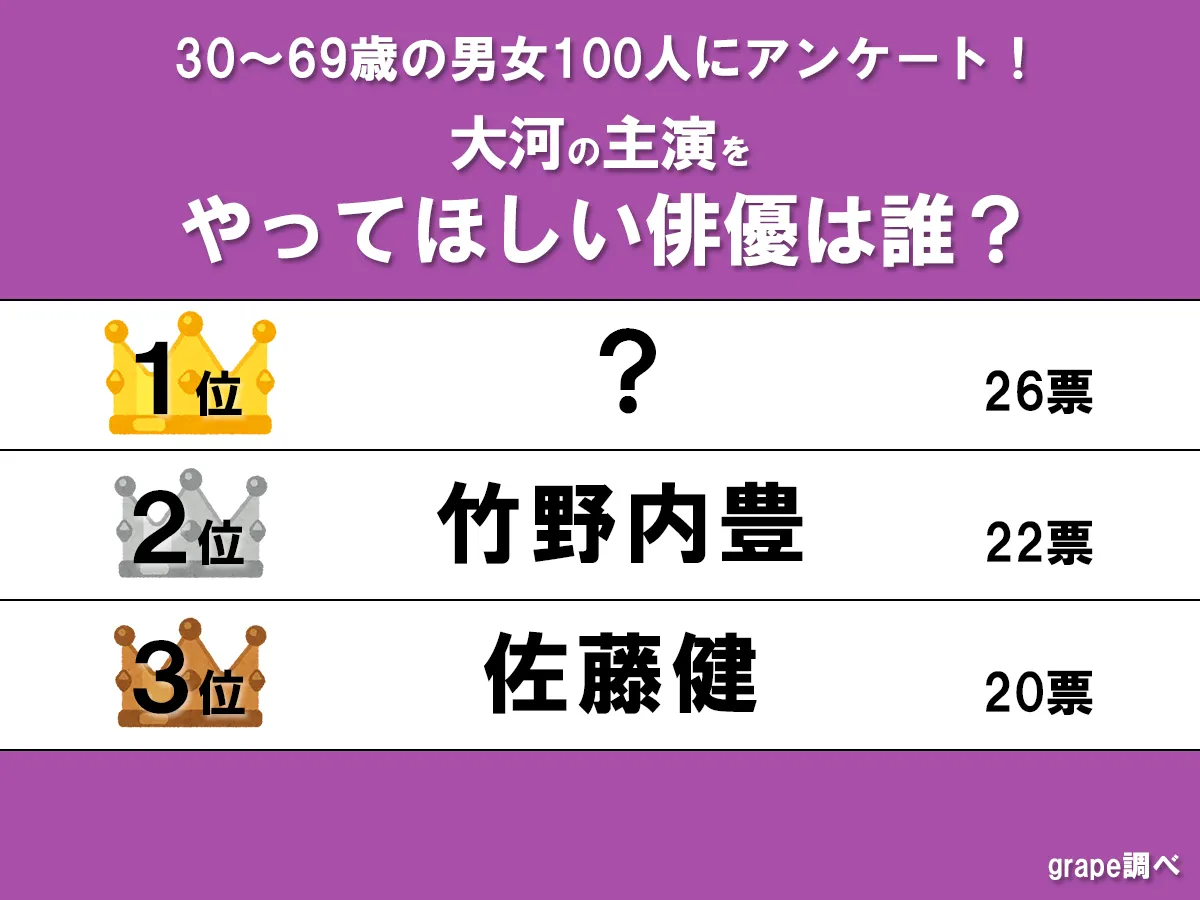 ランキングの画像