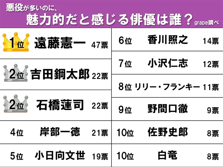 ランキング画像