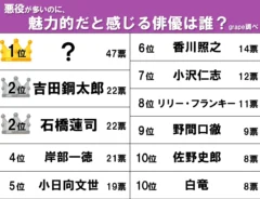 ランキング画像