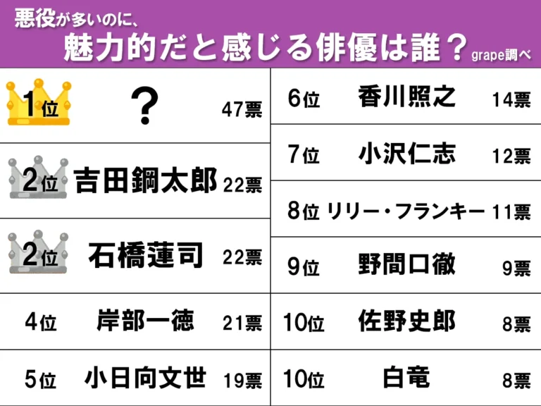 ランキング画像