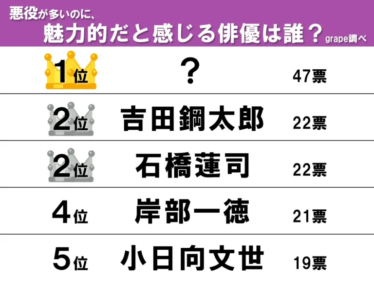 ランキング画像