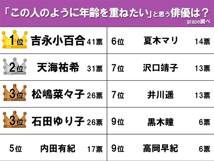 ランキング画像