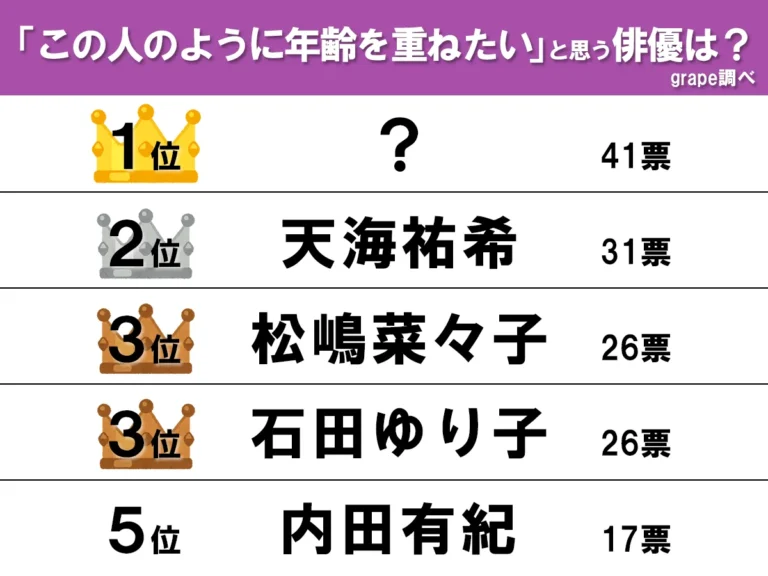 ランキング画像
