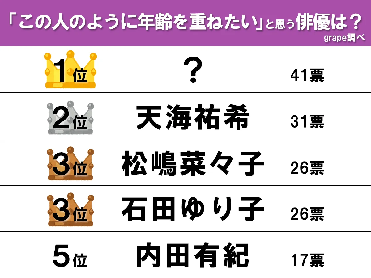 ランキング画像
