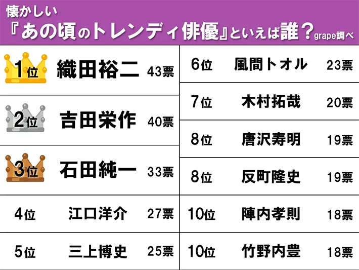ランキングの画像