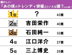 ランキングの画像