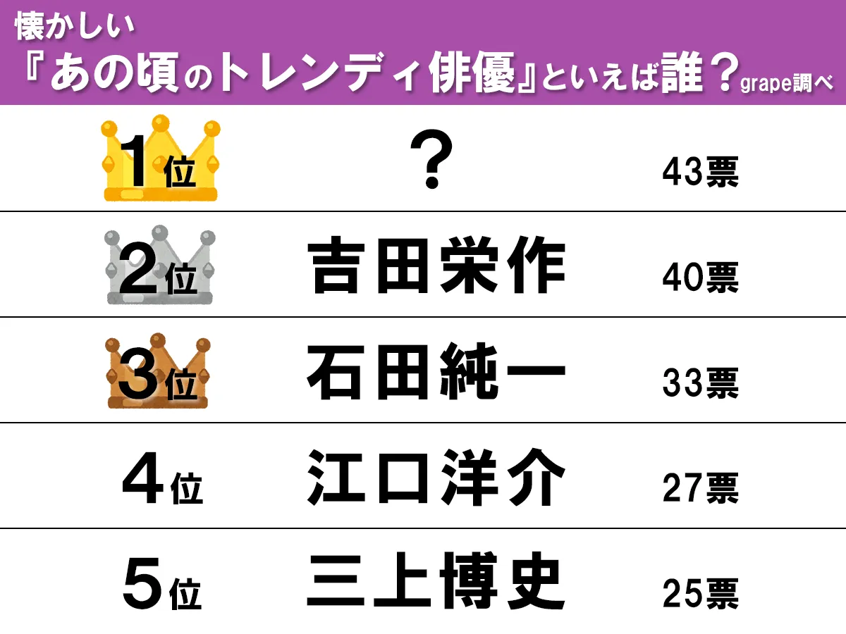 ランキングの画像