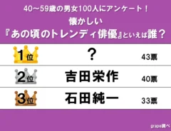 ランキングの画像