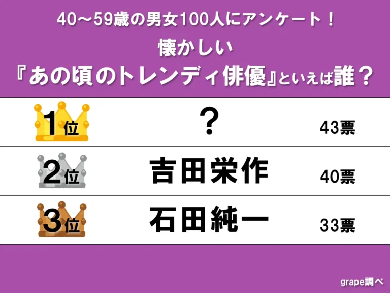 ランキングの画像