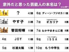 芸能人の本名アンケート