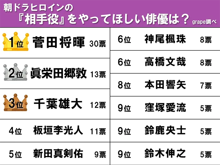 ランキング画像