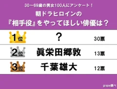 ランキング画像