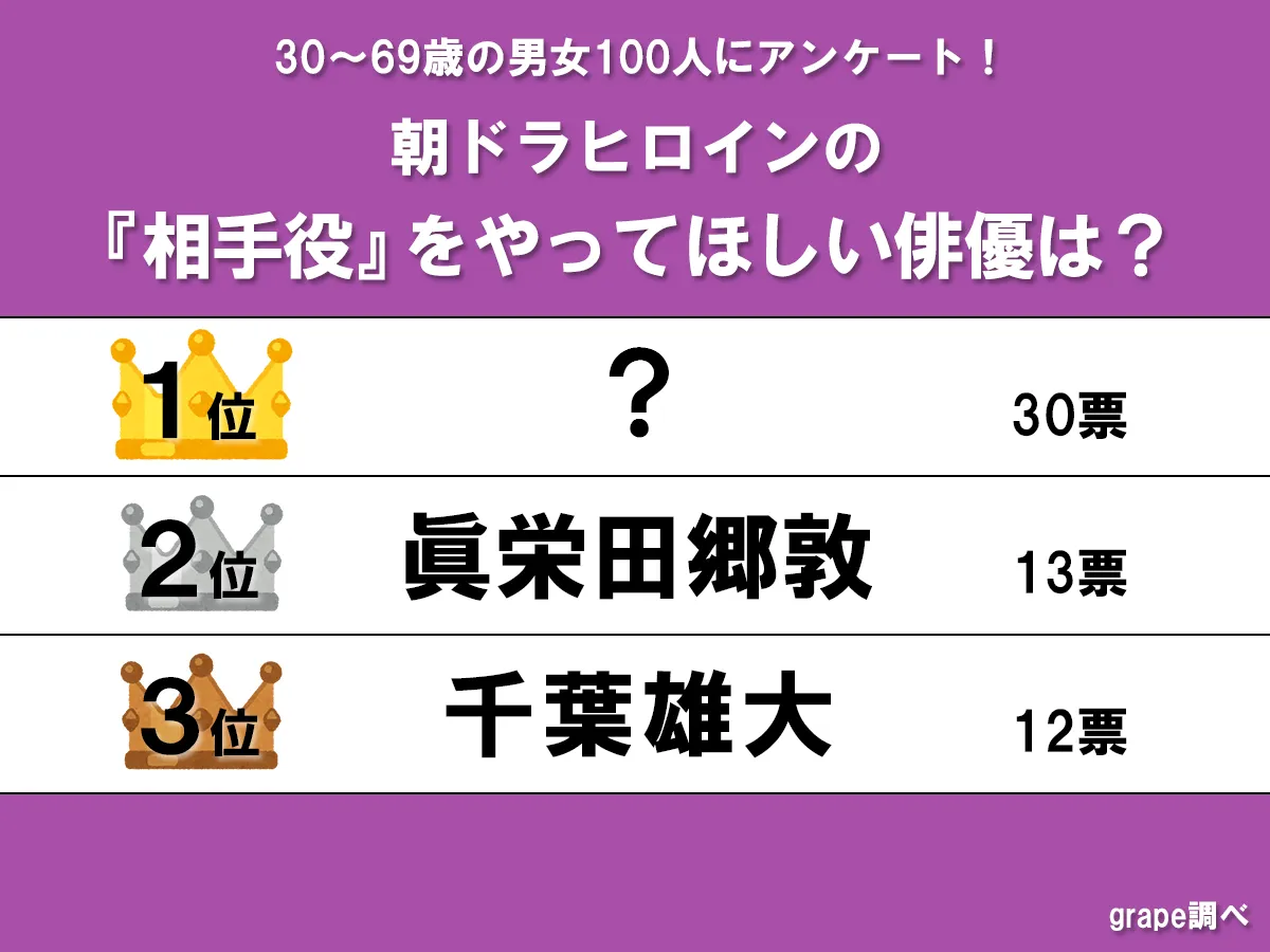 ランキング画像