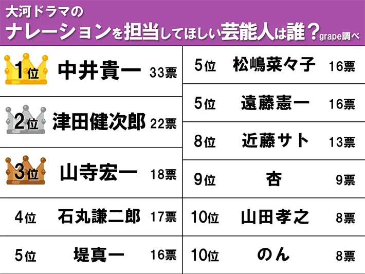 ランキング画像