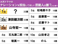ランキング画像