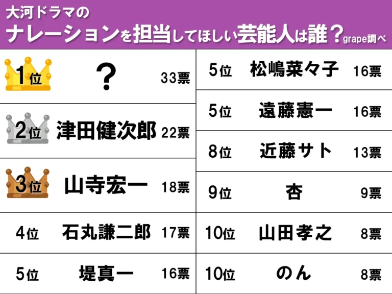 ランキング画像