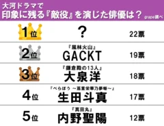 ランキング画像