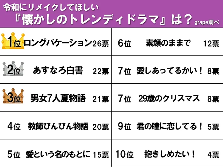 ランキング画像
