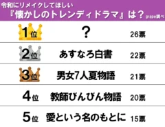 ランキング画像