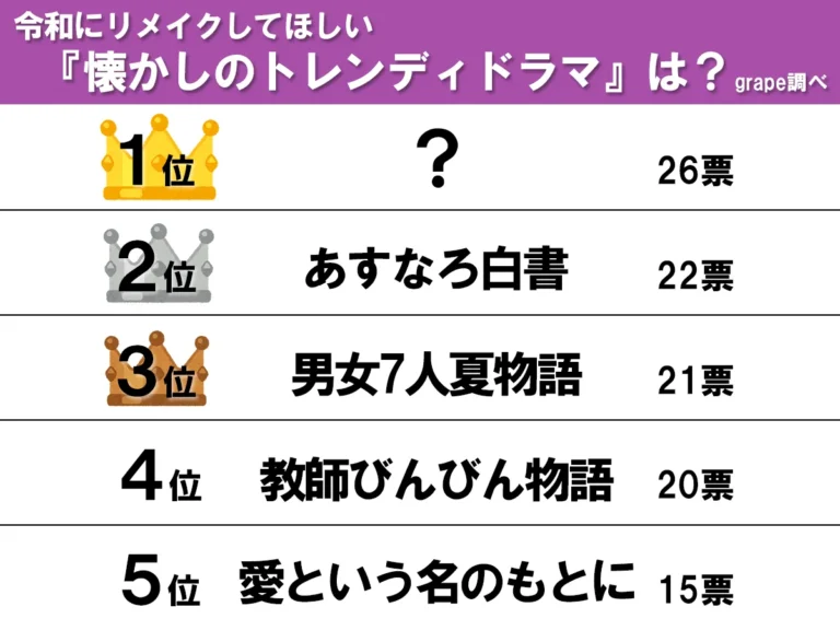 ランキング画像