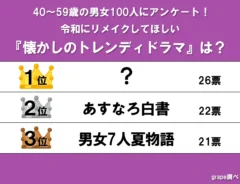 ランキング画像