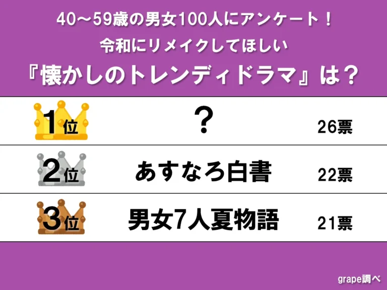 ランキング画像