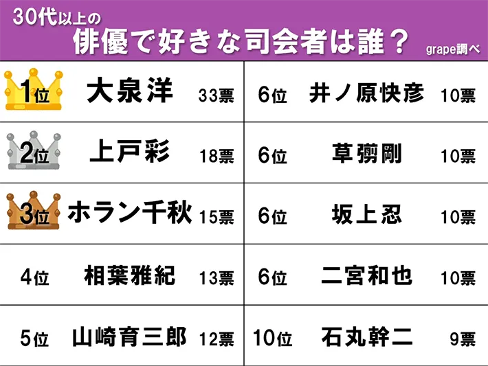 ランキング画像