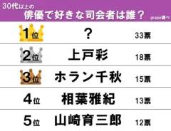 ランキング画像