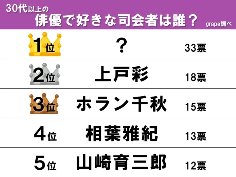 ランキング画像
