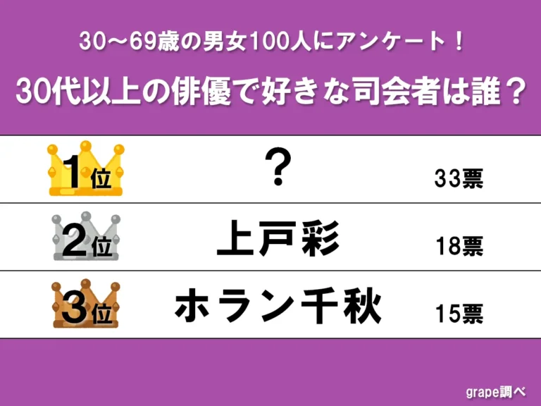 ランキング画像