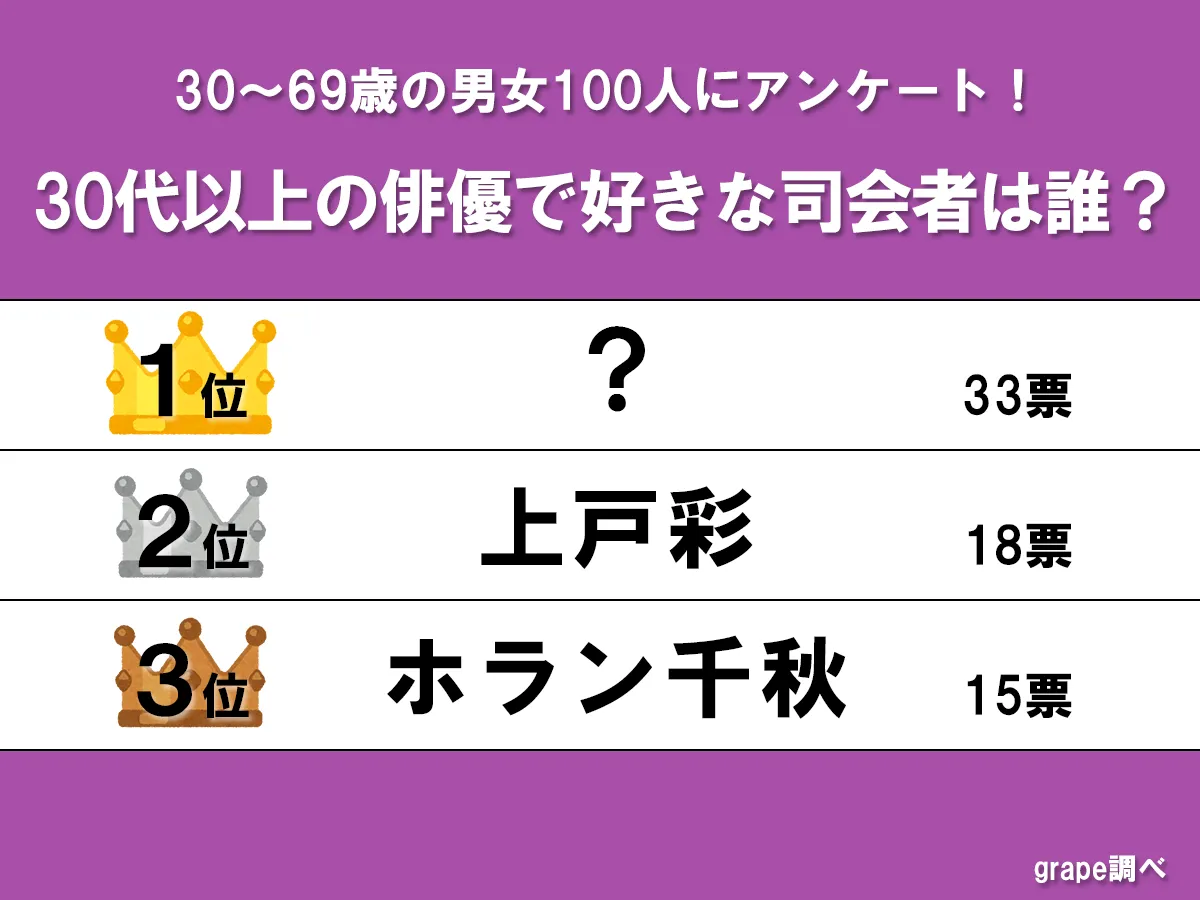 ランキング画像