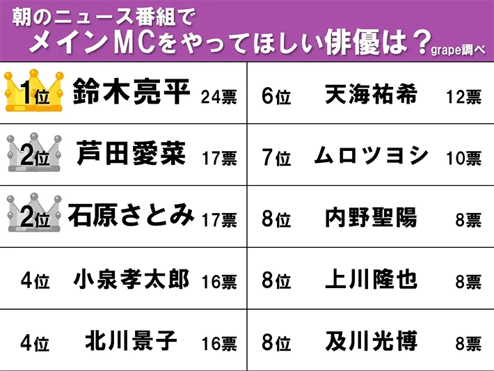 ランキング画像