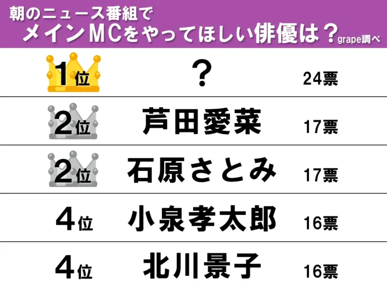 ランキング画像