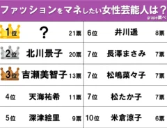 ファッションで真似したい女性芸能人ランキング