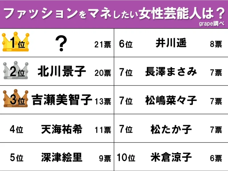ファッションで真似したい女性芸能人ランキング