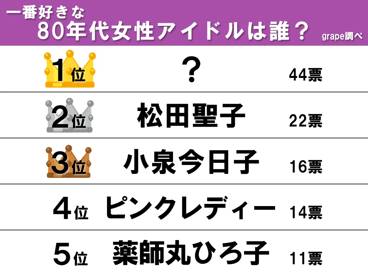 ランキング画像