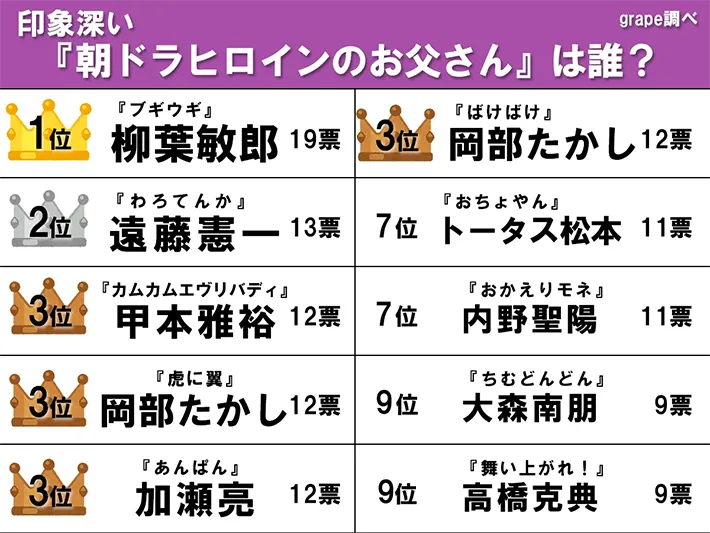 ランキング画像