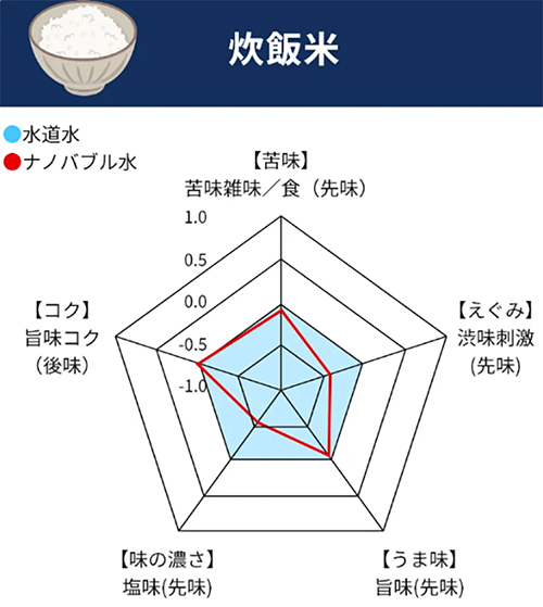 レーダーチャートの画像