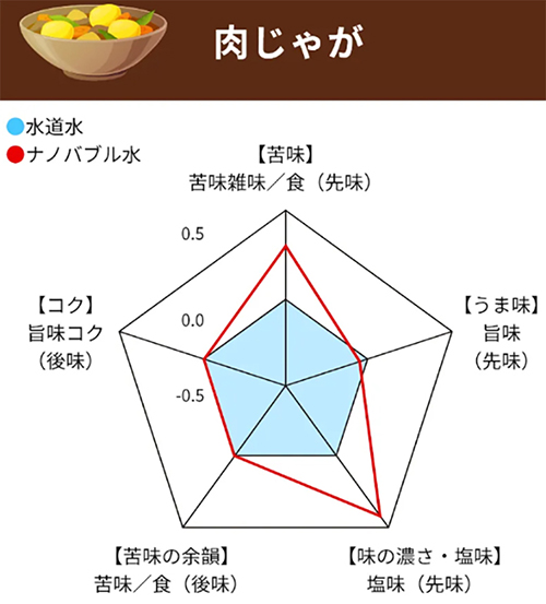レーダーチャートの画像