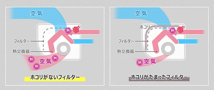 室内機の説明イラスト