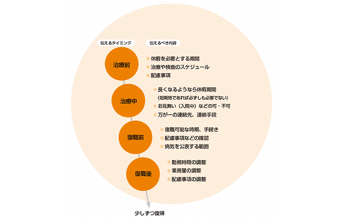 『がんwith』のサイト内画像