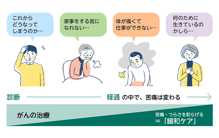 『がんwith』のサイト内画像