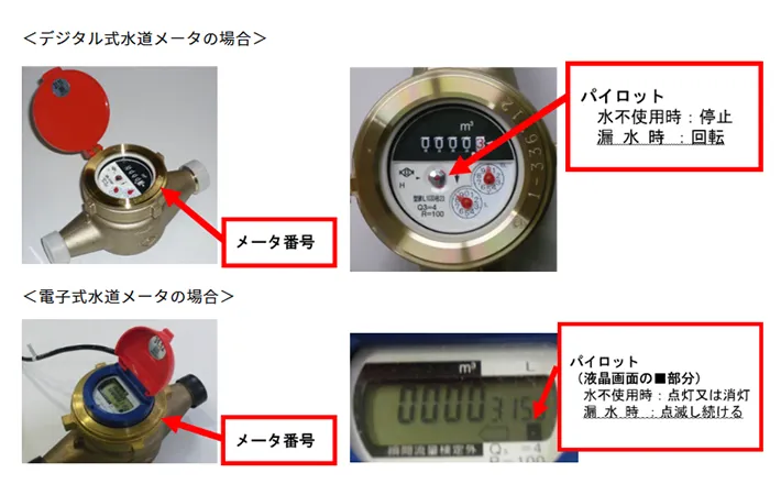 水道メーターの写真